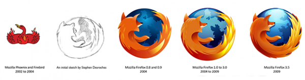 Firefox  logo  process sketch